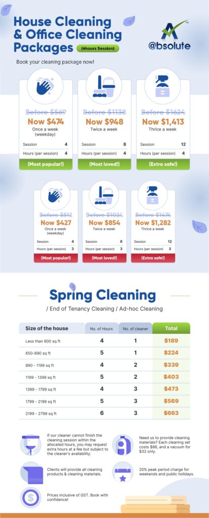 Absolute Cleaning Rates