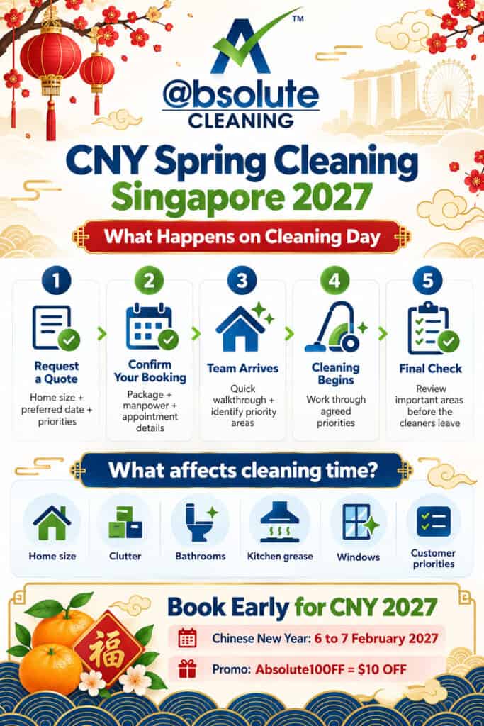 CNY spring cleaning Singapore 2027 infographic showing booking steps, cleaning-day process and factors that affect cleaning time